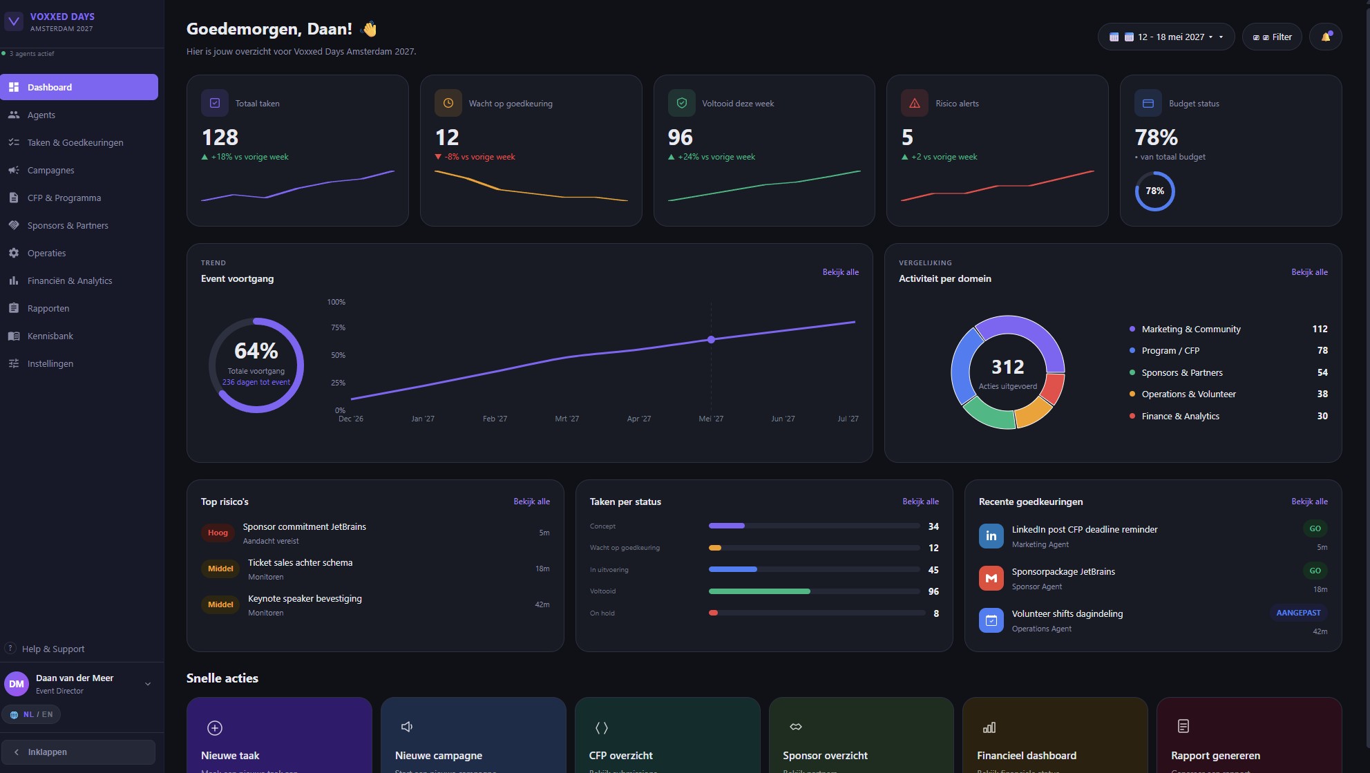 Event dashboard met voortgang, risico-indicatoren en budgetstatus