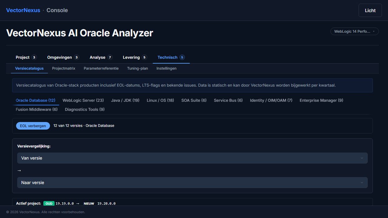 Versiecatalogus van Oracle-stack producten met einde-ondersteuning-datums